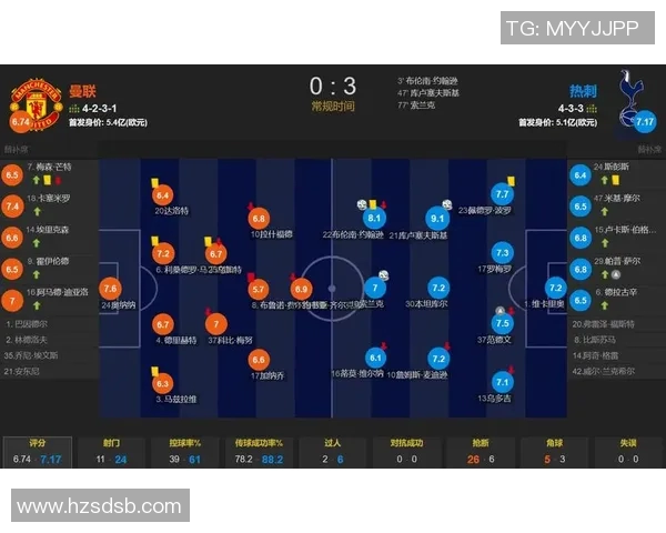 热刺与曼联今日对决分析及推荐策略分享