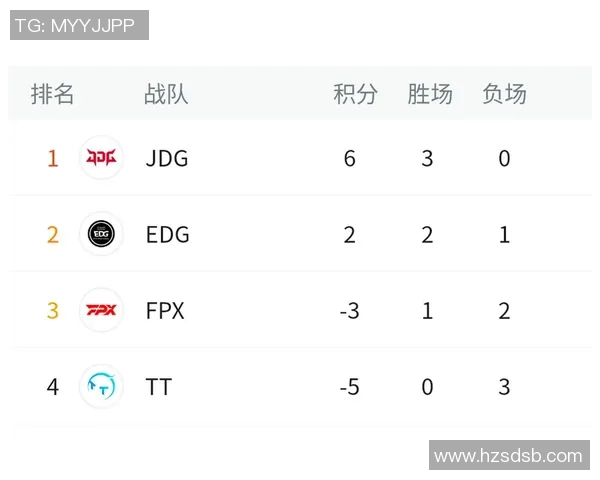 全球挑战赛最新积分榜EDG凭借78分稳居第一名